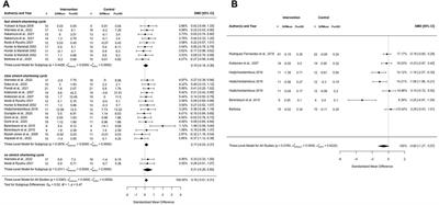 Effects of chronic static stretching interventions on jumping and sprinting performance–a systematic review with multilevel meta-analysis